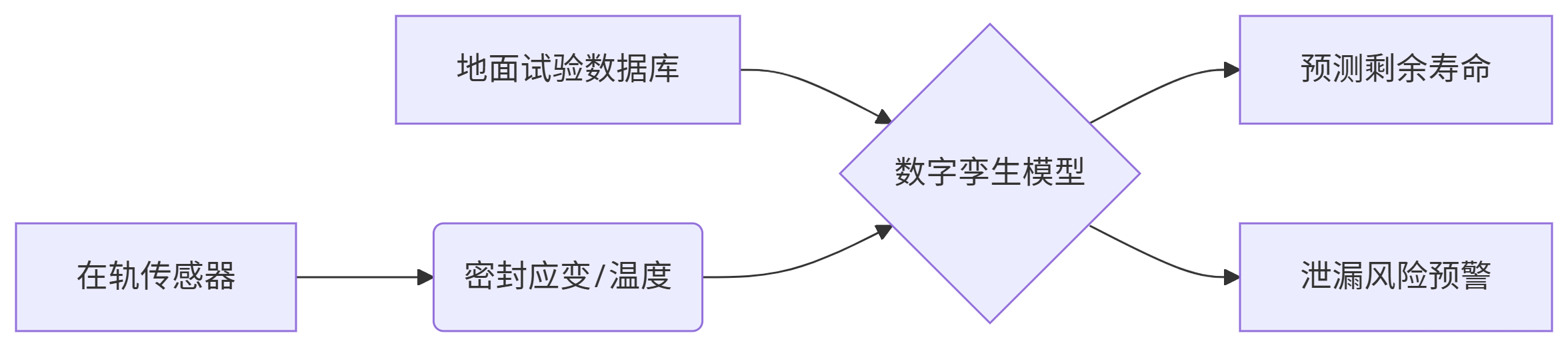 航天金屬密封圈